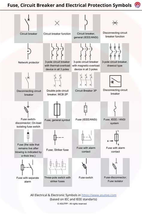 nrc circuit breaker symbols